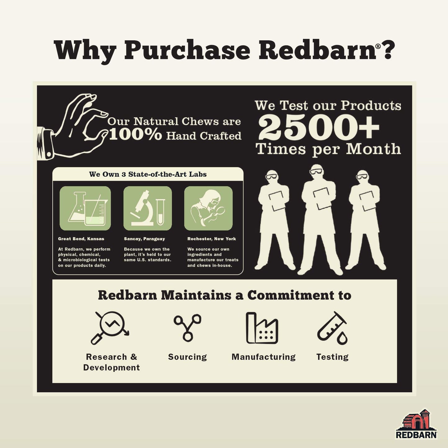 Redbarn Bully Barbells for Dogs