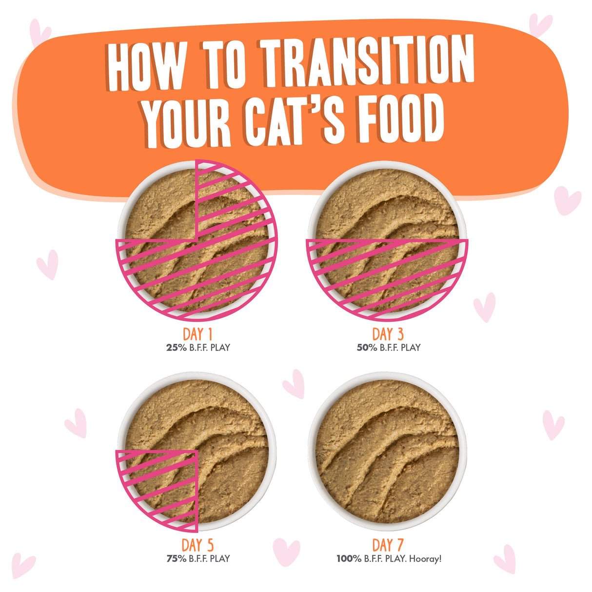 Bff best feline friend play pate salmon and tuna dinner in a hydrating purée