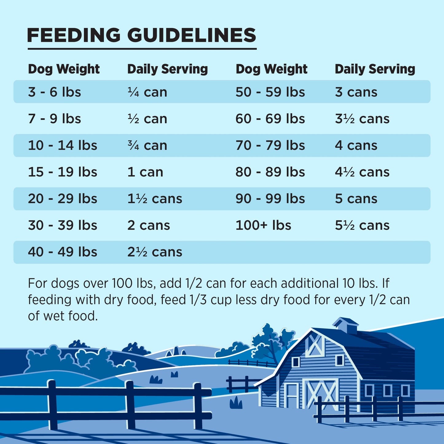 BIXBI Liberty Grain - Free Canned Wet Dog Food, Game Bird Feast Recipe, 12.5 oz. Cans (Pack of 12)