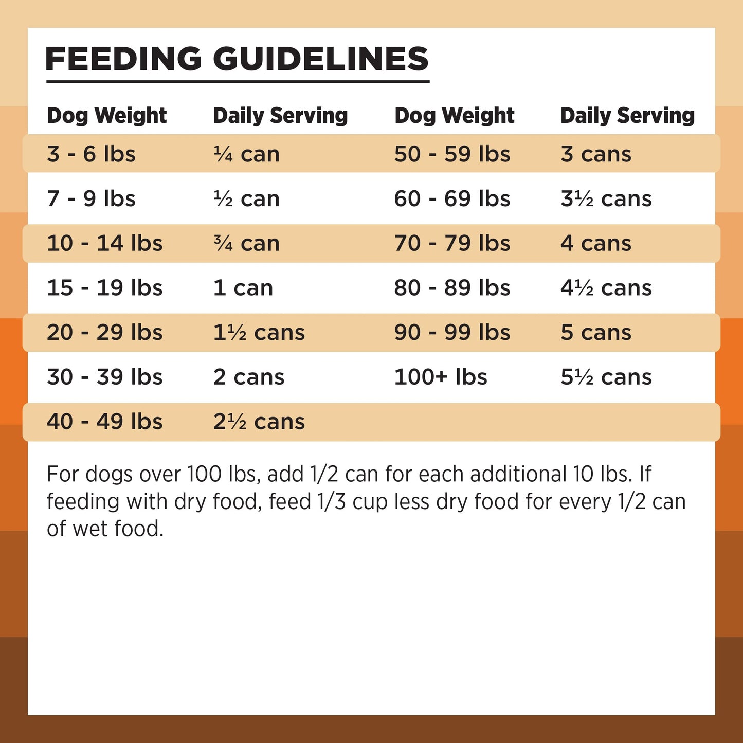 BIXBI Rawbble Grain - Free Canned Wet Dog Food, Chicken Recipe, 12.5 oz. Cans (Pack of 12)
