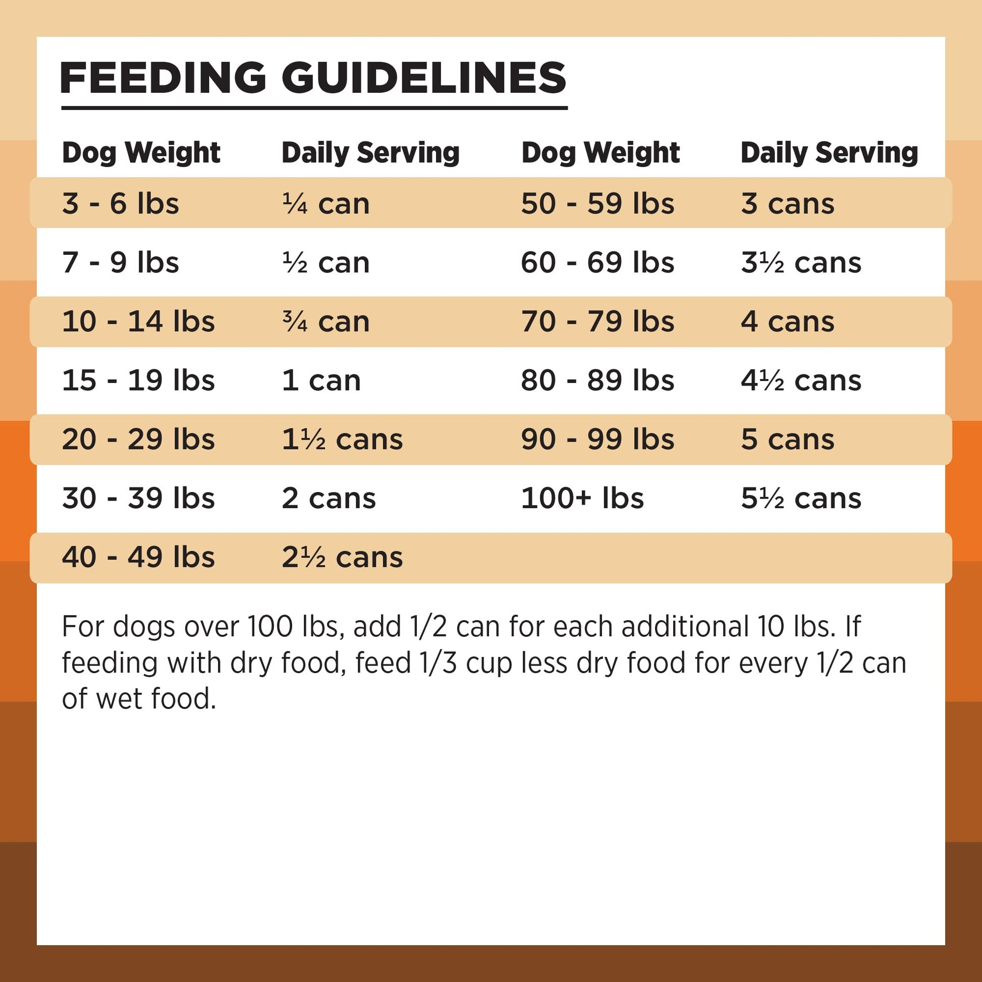 BIXBI Rawbble Grain - Free Canned Wet Dog Food, Chicken Recipe, 12.5 oz. Cans (Pack of 12)