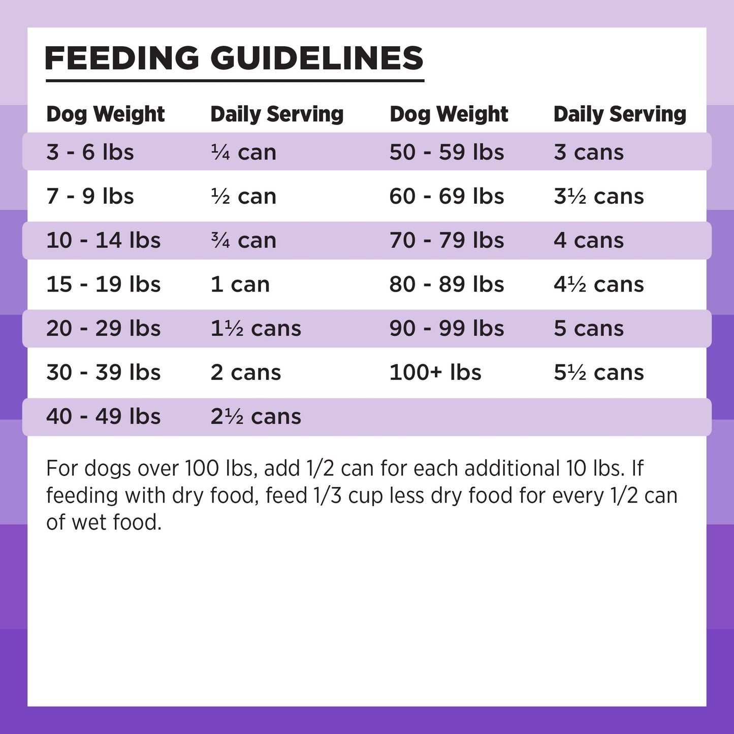 BIXBI Rawbble Grain - Free Canned Wet Dog Food, Lamb Recipe, 12.5 oz. Cans (Pack of 12)