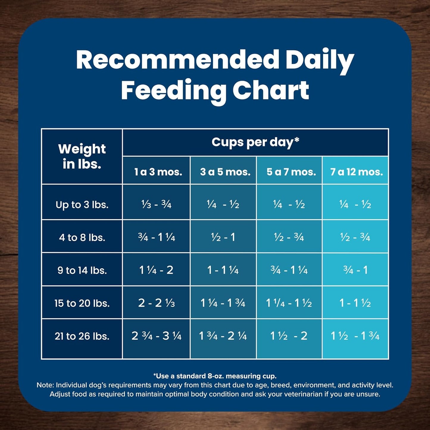 Blue buffalo life protection formula puppy chicken and oatmeal recipe