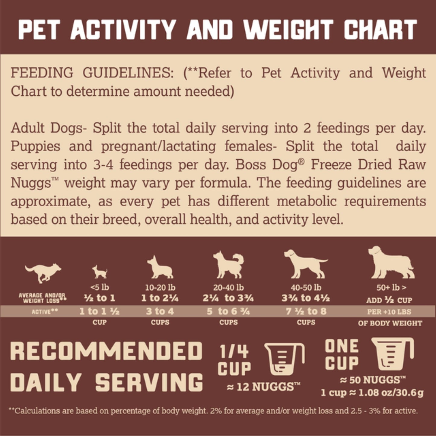 Boss Dog Complete & Balanced Freeze Dried Raw Diet for Dogs, Lamb Recipe, 12 oz Bag