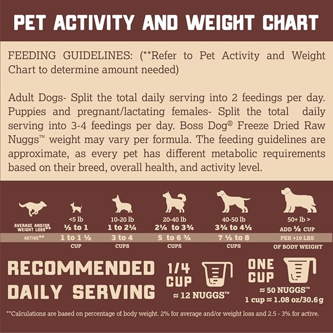 Boss Dog Complete & Balanced Raw Diet Lamb Recipe Freeze - Dried Dog Food, 12 - oz bag