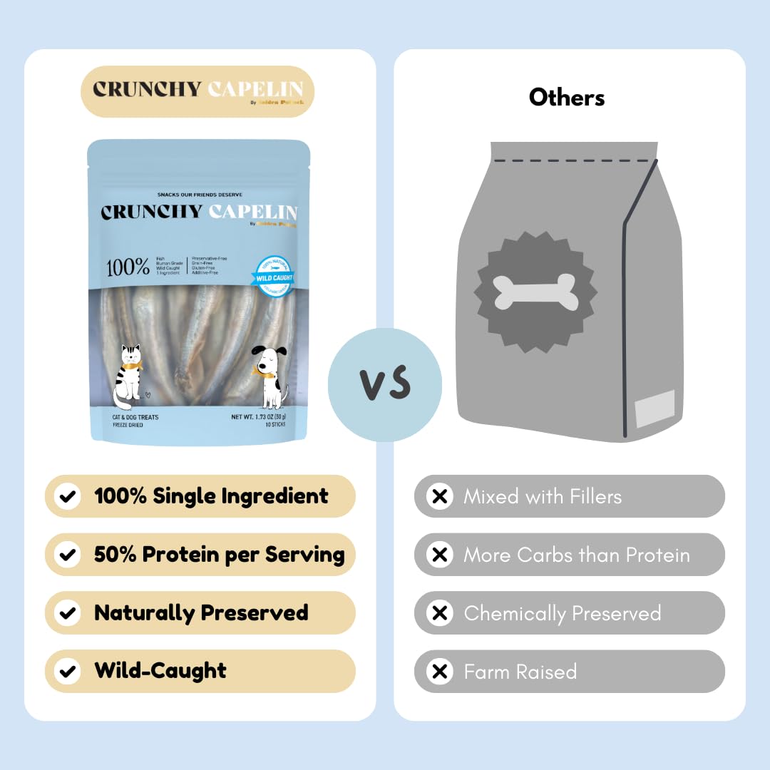 Crunchy Capelin - Cat and Dog Treat - 100% Capelin - Grain Free - Human Grade - All Natural - Single Ingredient - Freeze Dried - 1.73 Ounces
