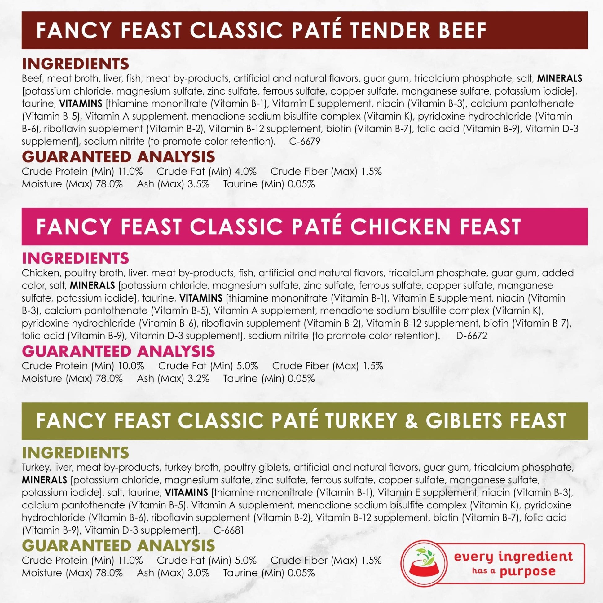 Fancy Feast Poultry And Beef Feast Classic Pate Collection Grain Free Wet Cat Food Variety