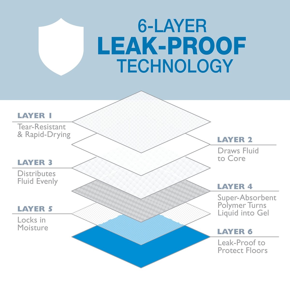 Four Paws Wee - Wee Superior Performance Gigantic Pee Pads for Dogs - Dog & Puppy Pads for Potty Training - Dog Housebreaking & Puppy Supplies - 27.5" x 44" - 8 Count - White - dog pee pads - 045663016623