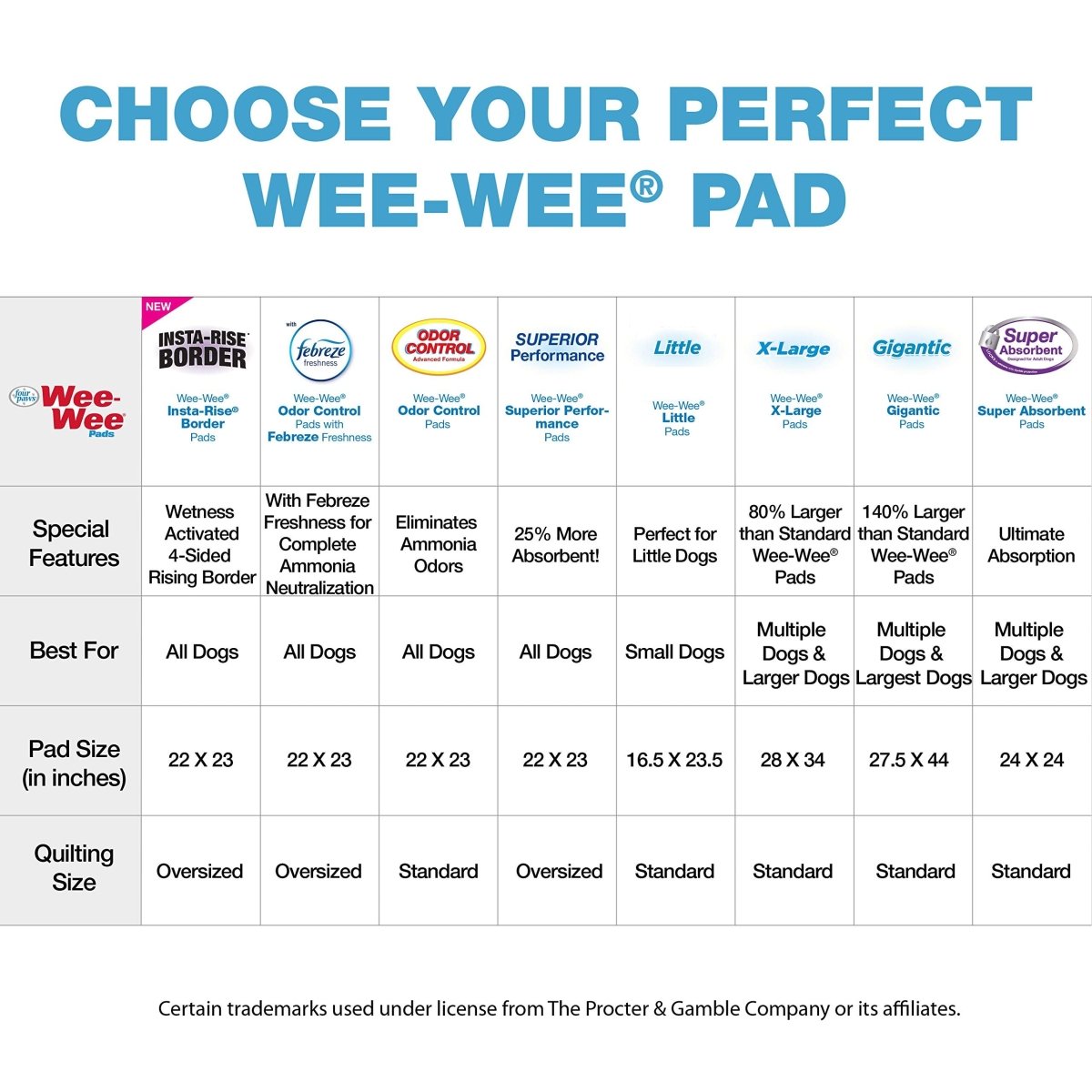 Four Paws Wee - Wee Superior Performance Pee Pads for Dogs - Dog & Puppy Pads for Potty Training - Dog Housebreaking & Puppy Supplies - 22" x 23" - 14 Count - White - dog pee pads - 045663016142