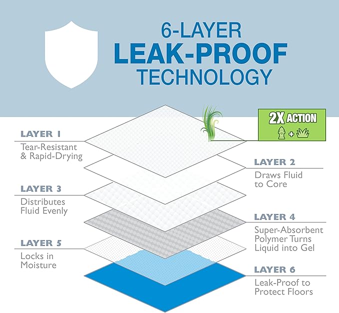 Four Paws Wee - Wee Ultimate Attractant Dog Pee Pads, 22 x 23 - in, Grass Scent, 10 count