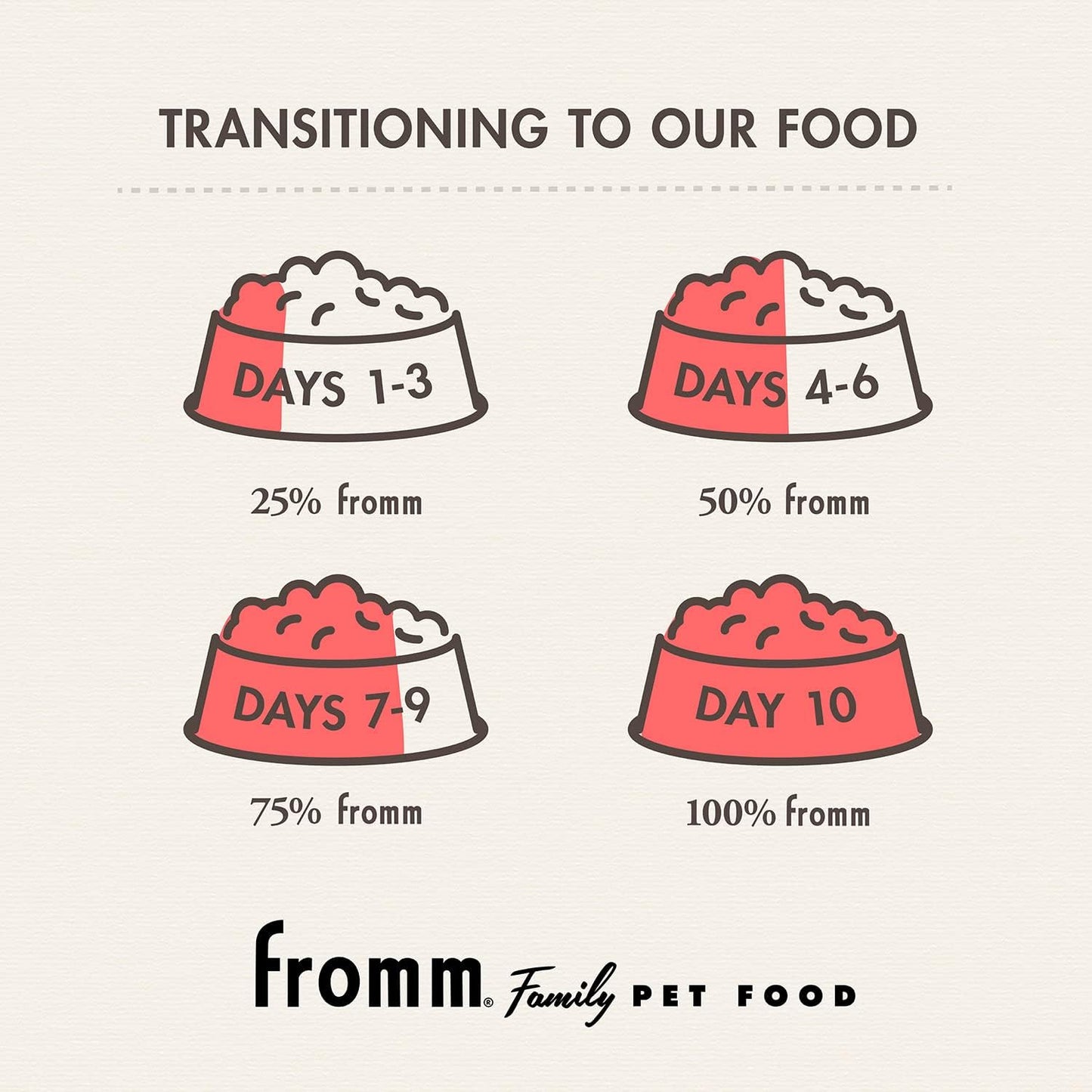 Fromm family healthy weight gold pounds Sante cat food 4lbs