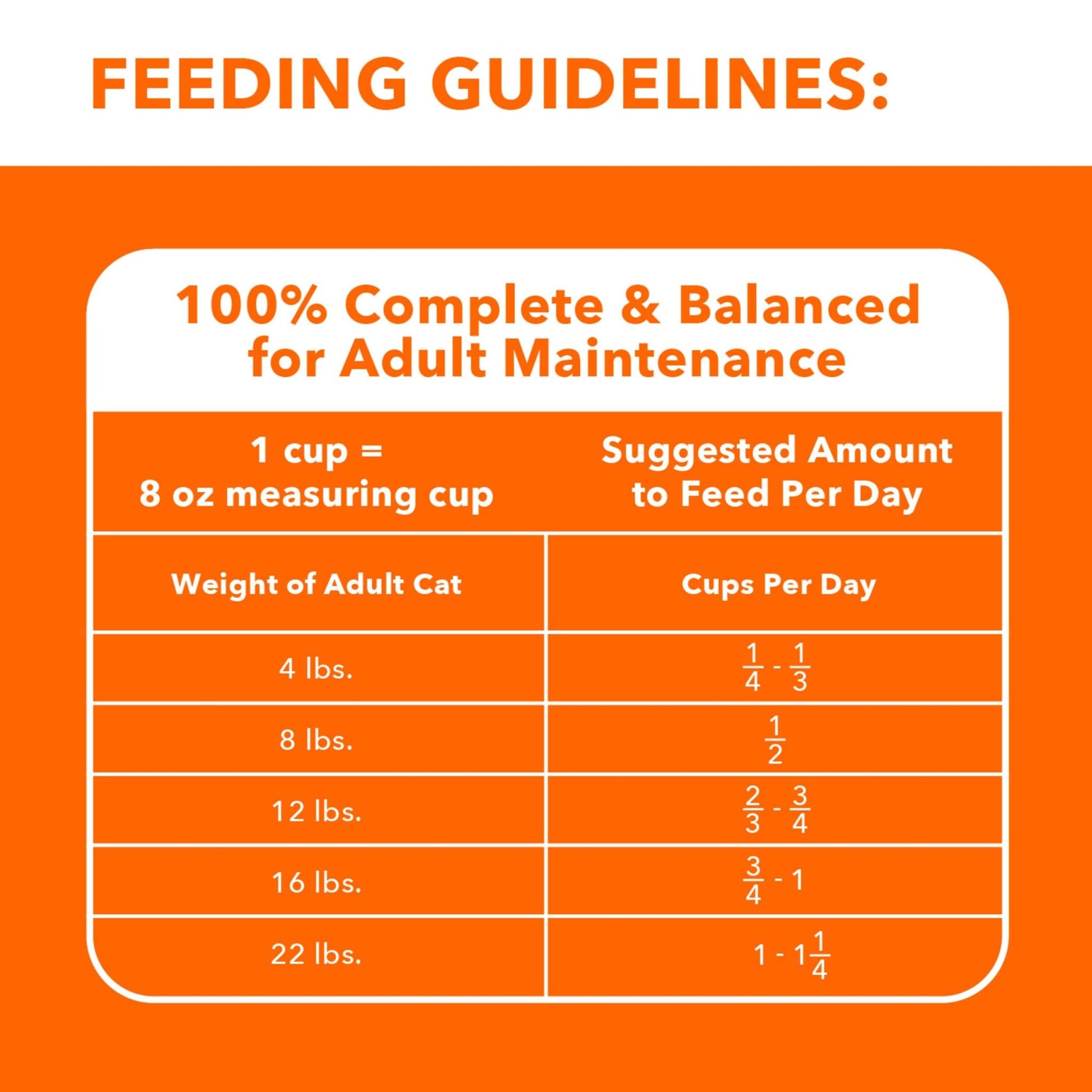 Iams Proactive Health Adult Healthy Dry Cat Food with Salmon – 3.5 lbs