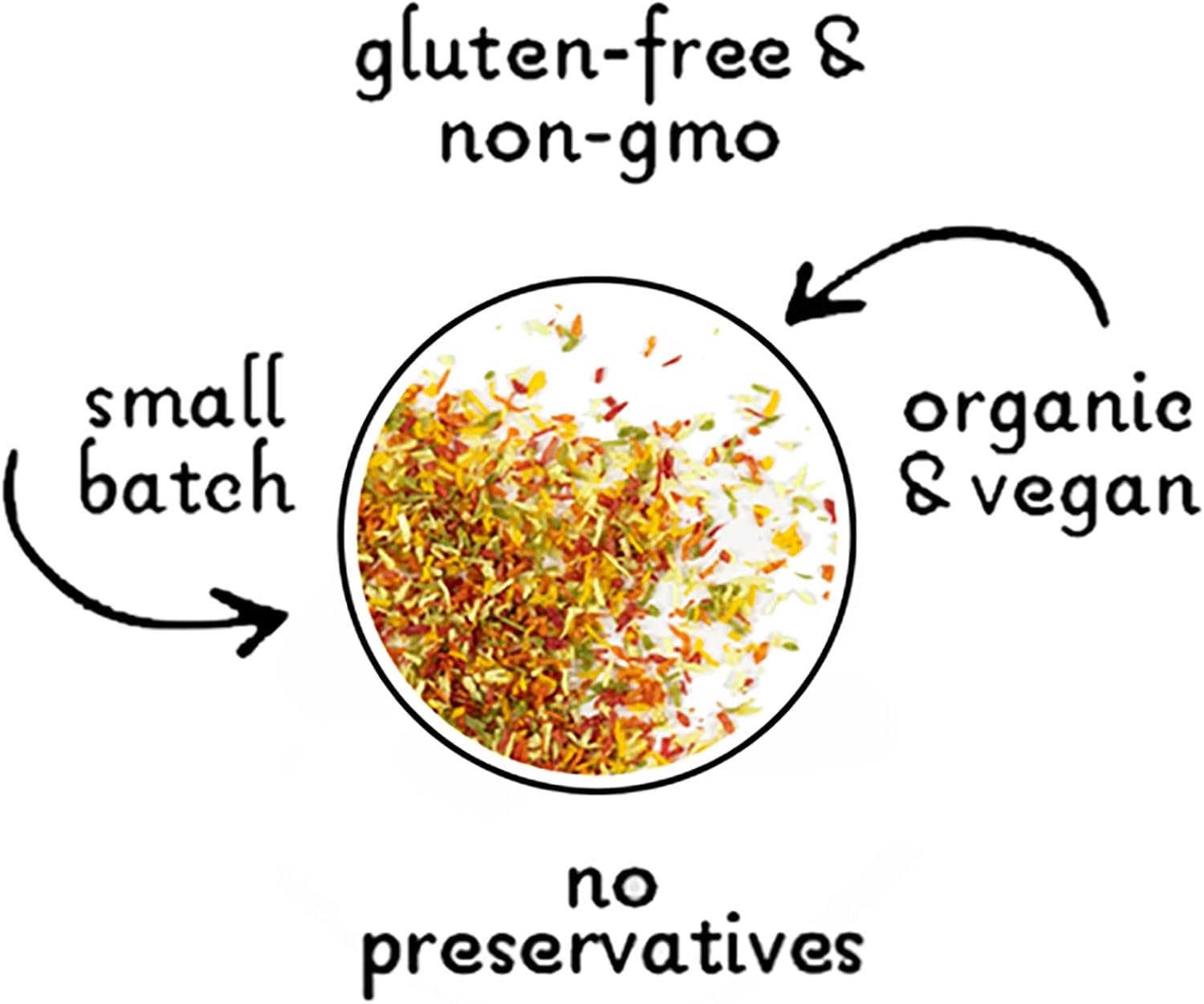 Lord Jameson celebration superfetti superfood sprinkles organic coconut 3oz dog treats