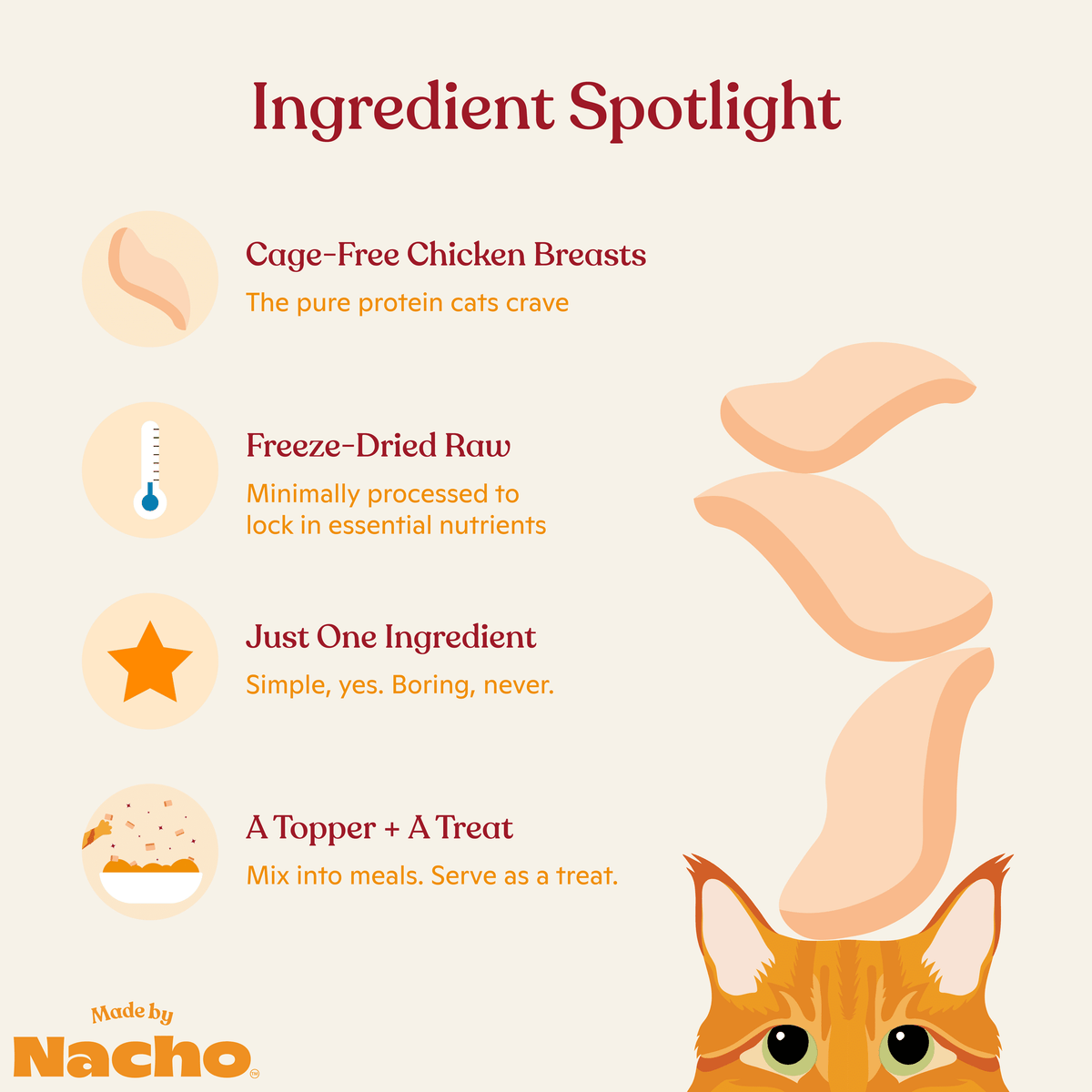 Made by Nacho Freeze Dried Chicken Breast Cat Treats .9oz