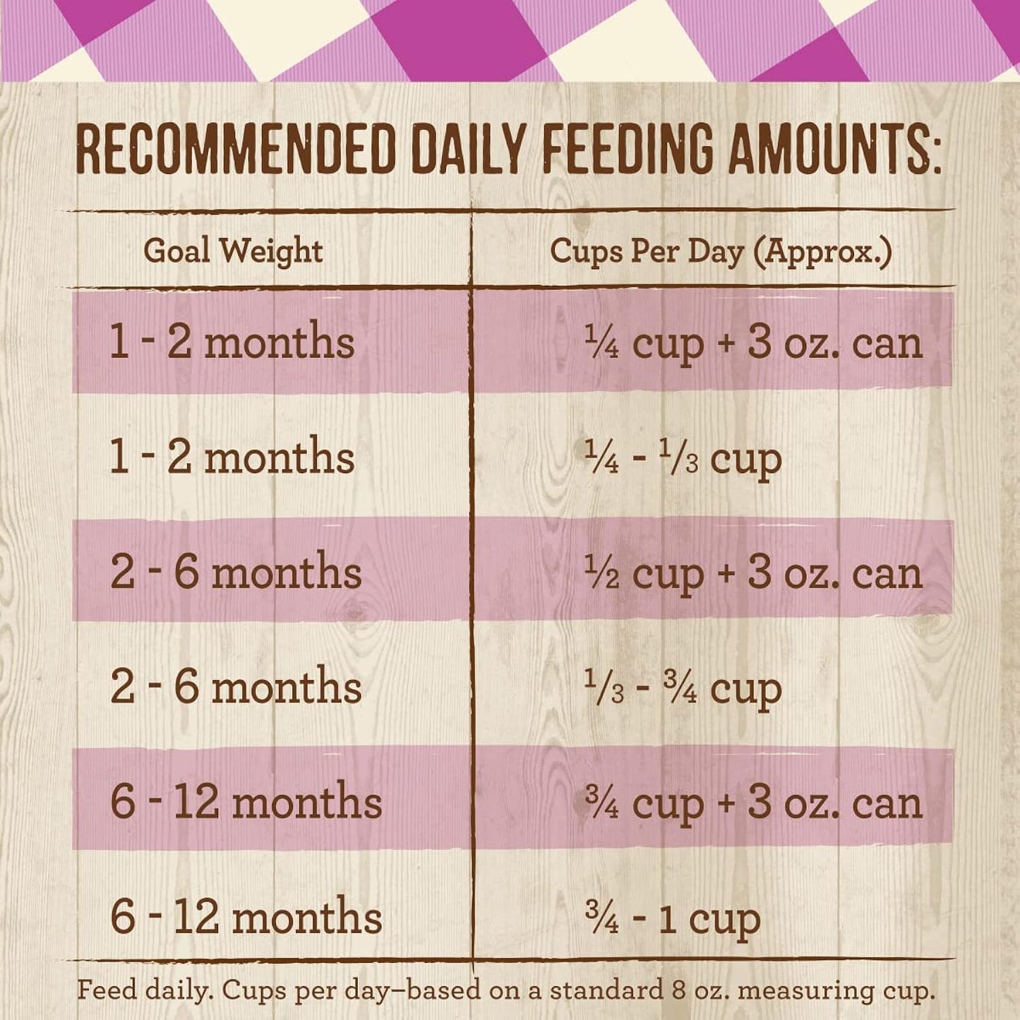 Merrick Purrfect Bistro Premium Grain Free Natural Dry Cat Food For Young Cats, Healthy Kitten Food Recipe - 7 lb. Bag