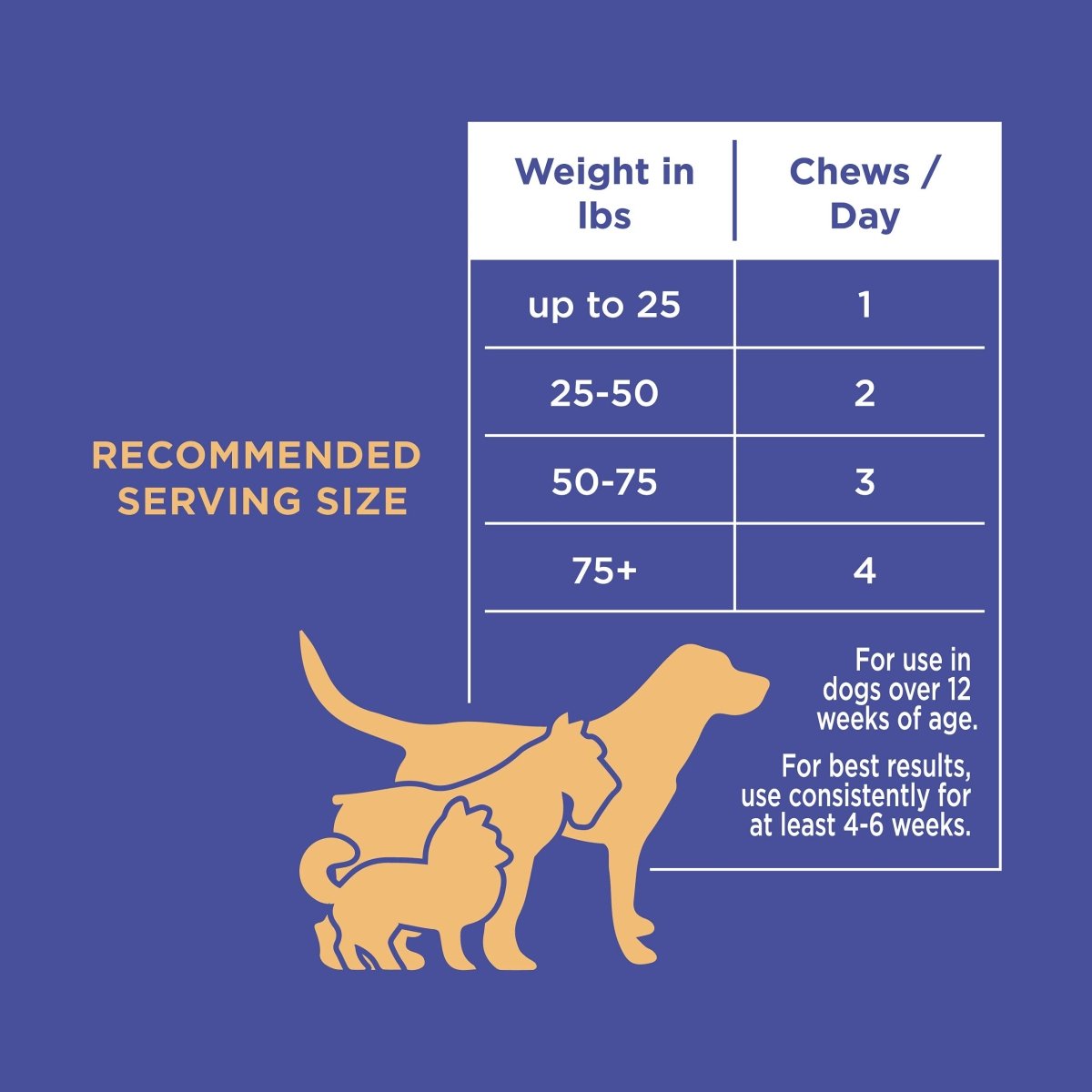 Natural Rapport Dog Calming Treats - The Only Calming Soft Chews That Dogs Need - 120ct Chews That Contain Chamomile to Alleviate Stress - 854106008237