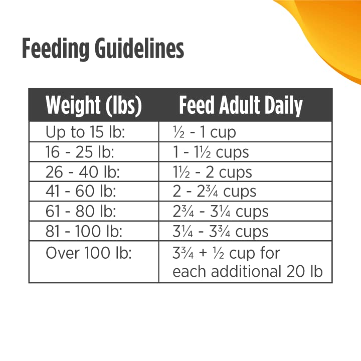 Nulo Adult Trim Grain - Free Healthy Weight Dry Dog Food with BC30 Probiotic, Cod and Lentils Recipe, 24 lb Bag