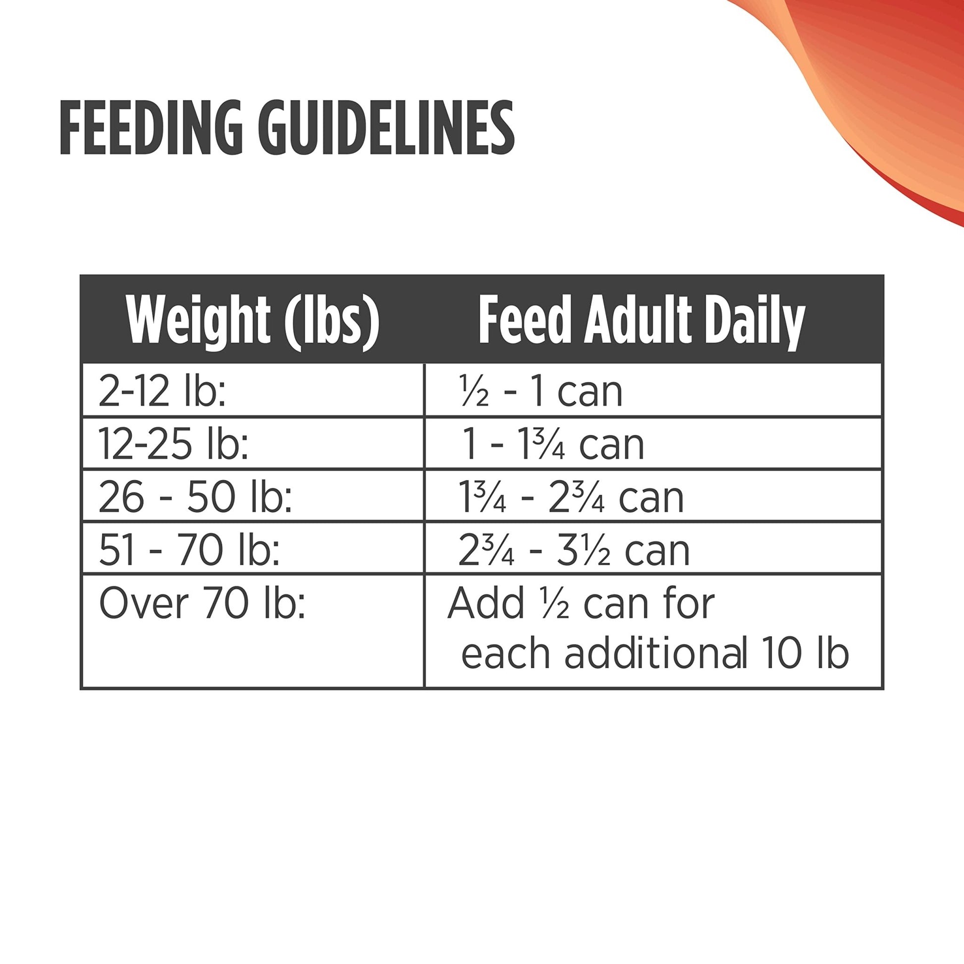 Nulo Freestyle All Breed Adult Wet Canned Dog Food, Premium All - Natural Grain - Free, High Animal - Based Protein, 13 oz