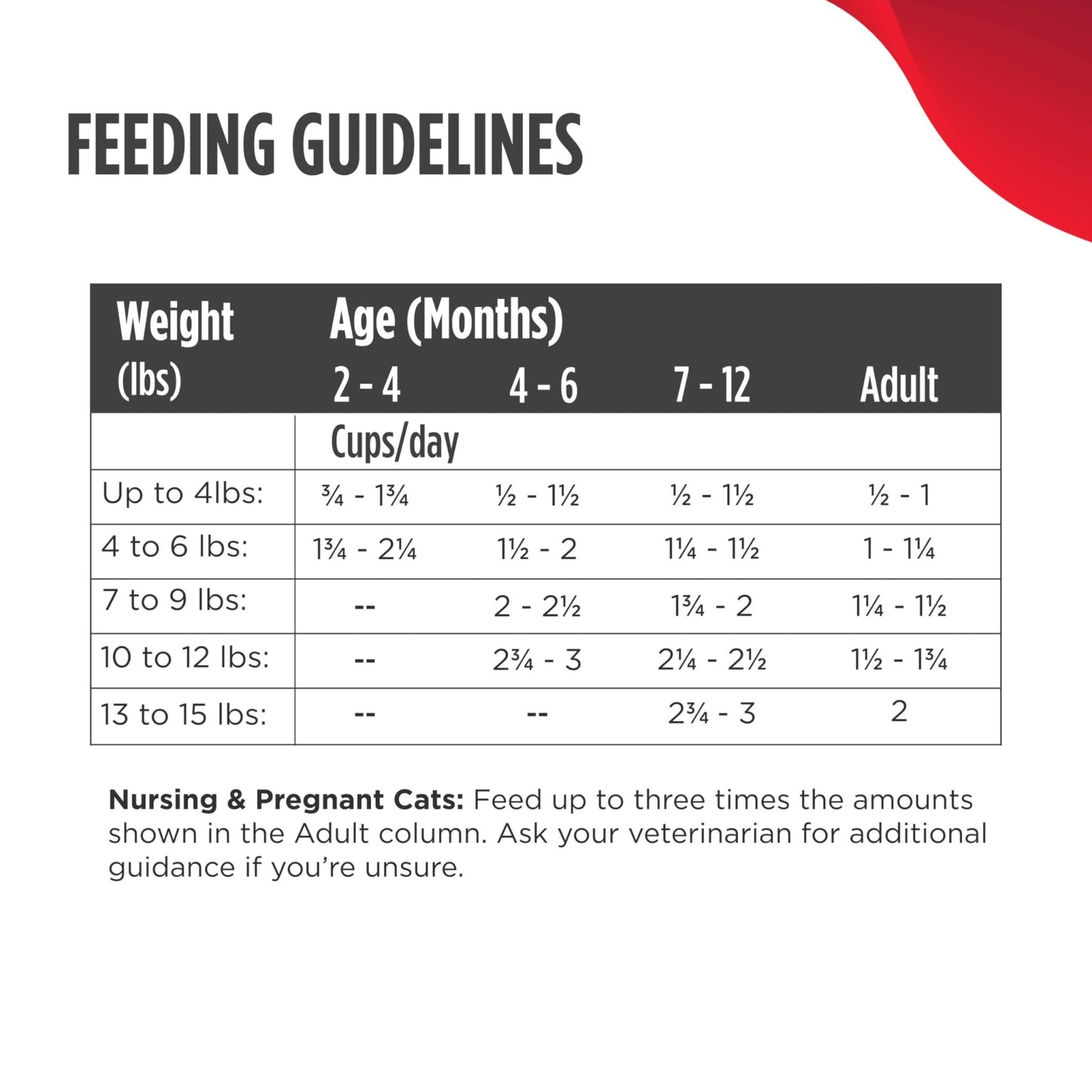 Nulo Freestyle Freeze - Dried Raw, Ultra - Rich Grain - Free Dry Cat Food for All Breeds and Life Stages with BC30 Probiotic for Digestive and Immune Health, Chicken & Salmon, 5.5 Ounce