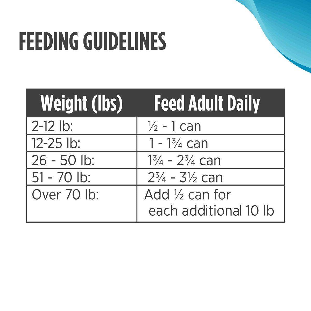 Nulo Grain Free Canned Wet Dog Food (13 oz, Salmon)