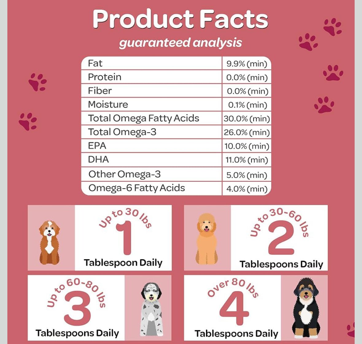 Nutradoodle wild caught Norwegian salmon oil 16oz bottle