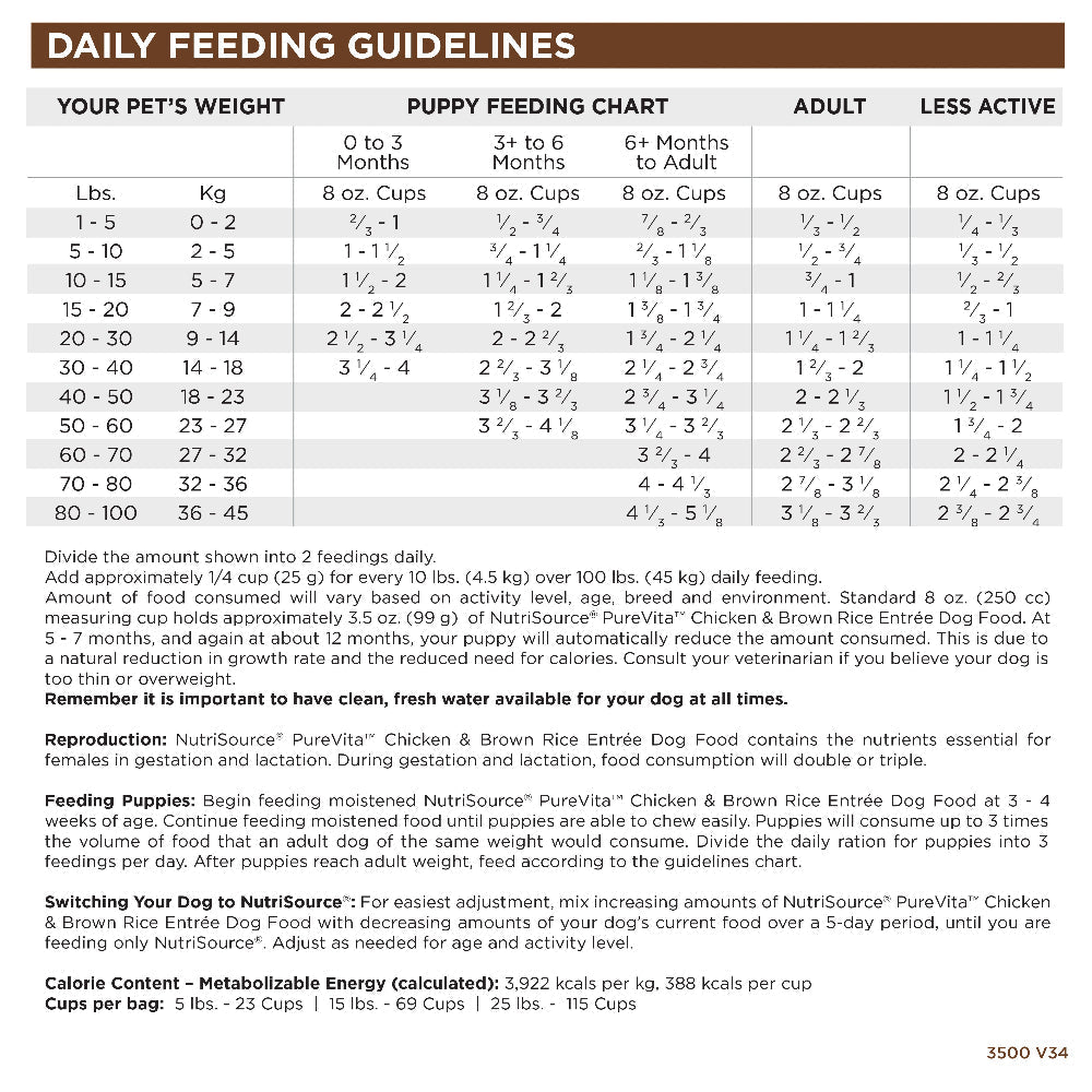 Nutri source purevita limited ingredients chicken and brown rice entree dog food 4lbs