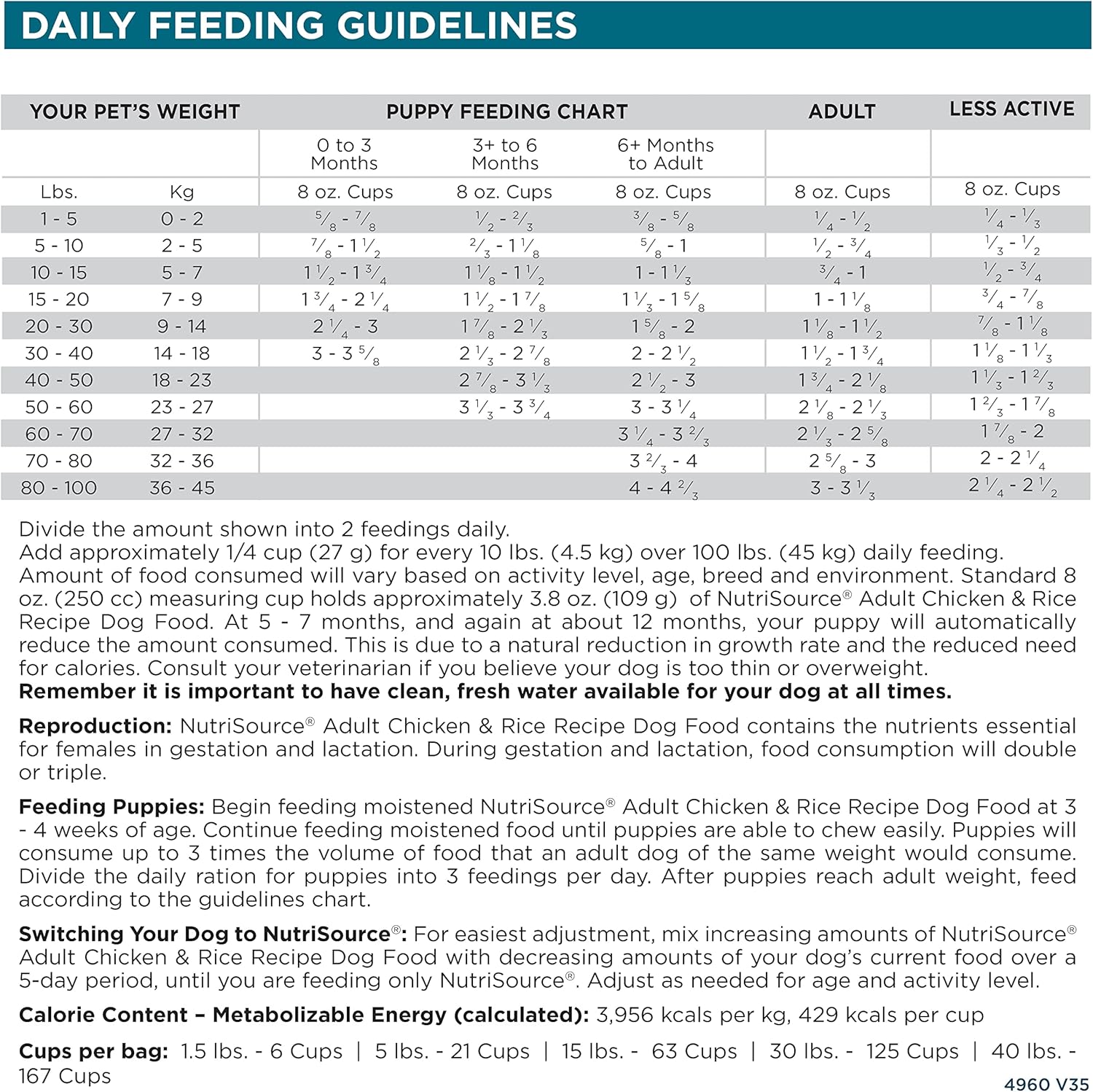 Nutrisource chicken & rice recipe dry dog food kibble 4lb bag