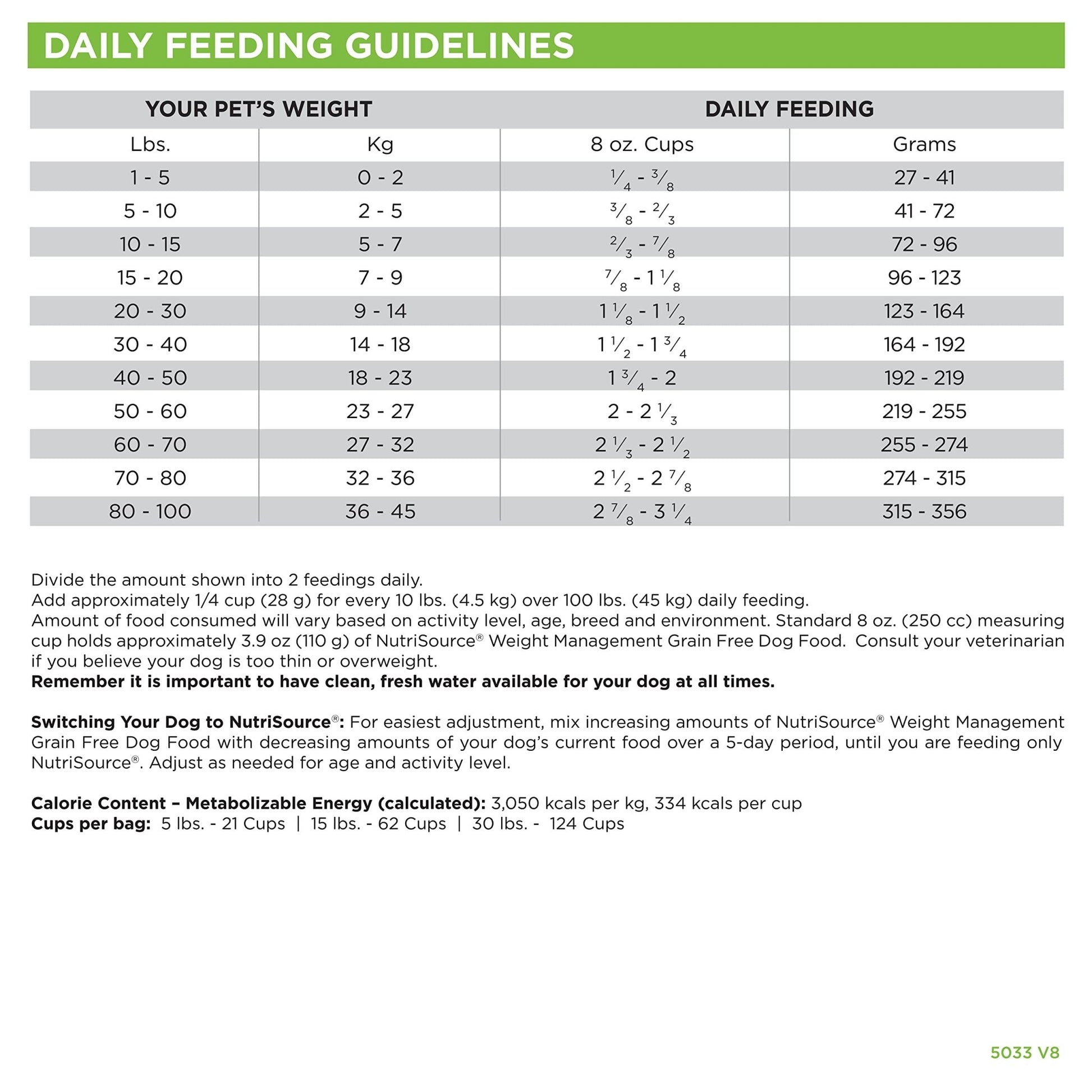 NutriSource Grain Free Dry Dog Food for Weight Management, Turkey, Whitefish Meal & Menhaden Fish Meal, 26 lb Bag