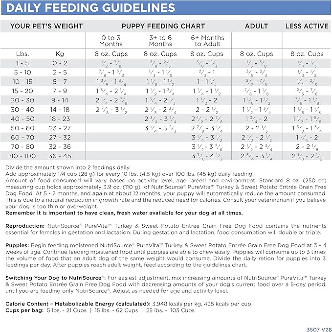 Nutrisource grain free Turkey & sweet potato 12lbs dry dog kibble