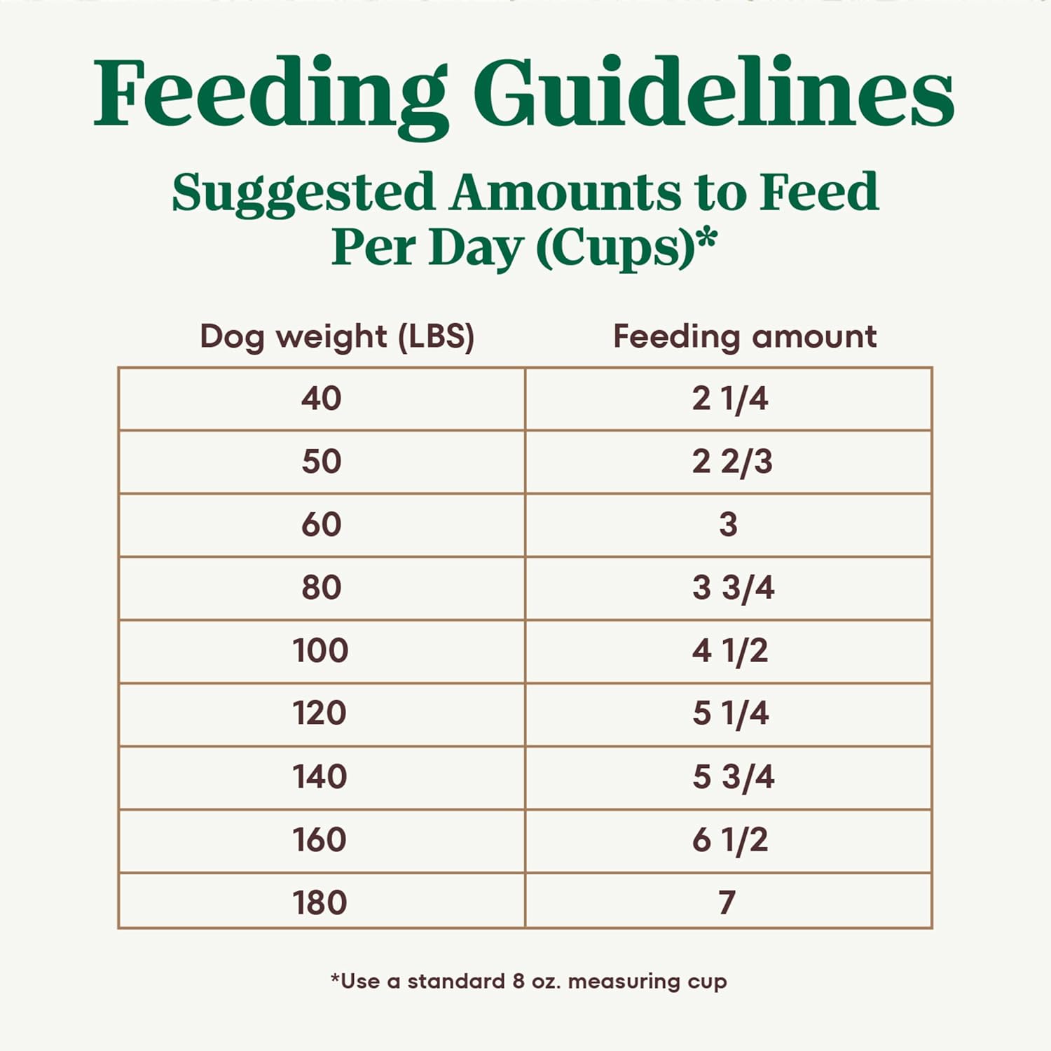 Nutro Ultra Adult Large Breed High Protein Trio of Proteins Chicken, Lamb & Salmon Dry Dog Food, 30lb