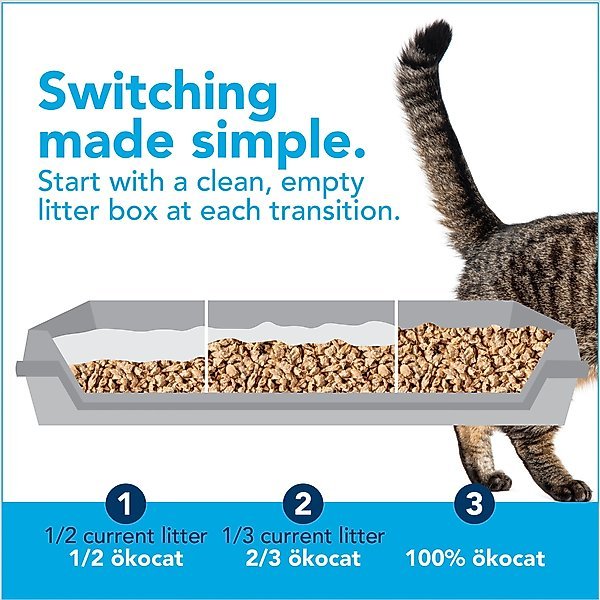 Okocat original clumping 12.6lb cat litter
