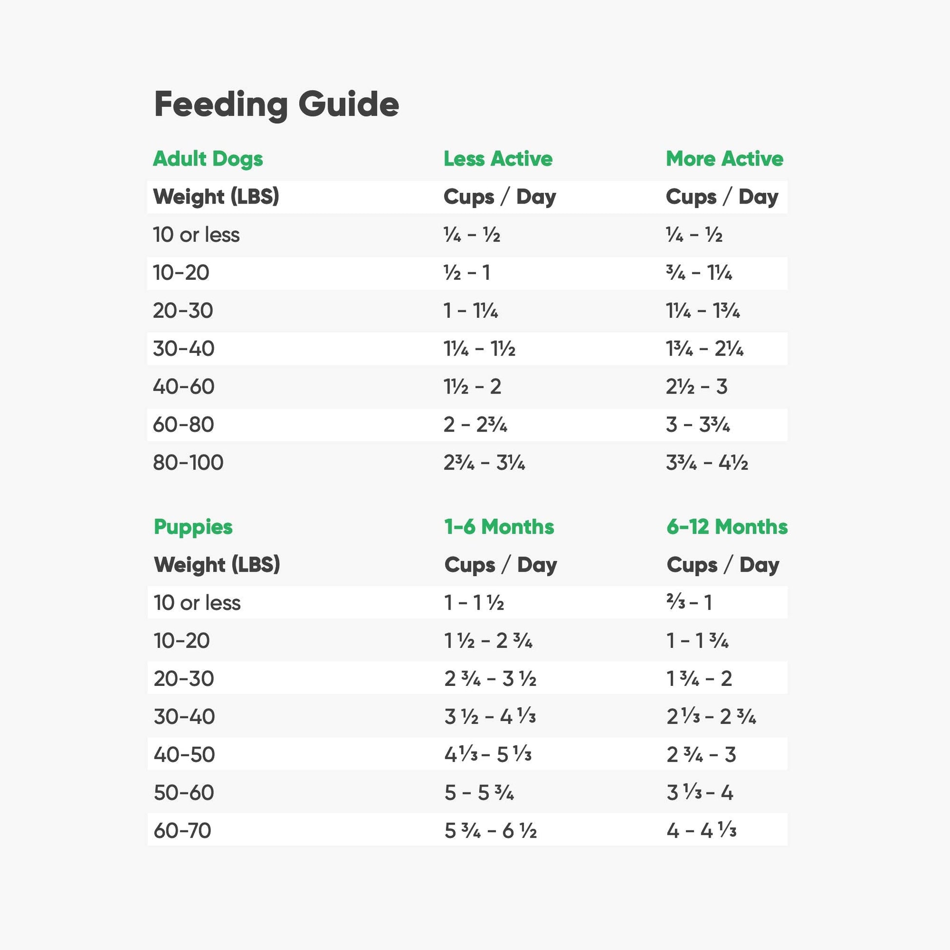 Open Farm Ancient Grains Dry Dog Food - Catch - Of - The - Season Whitefish Recipe with Wholesome Grains - 4 lb