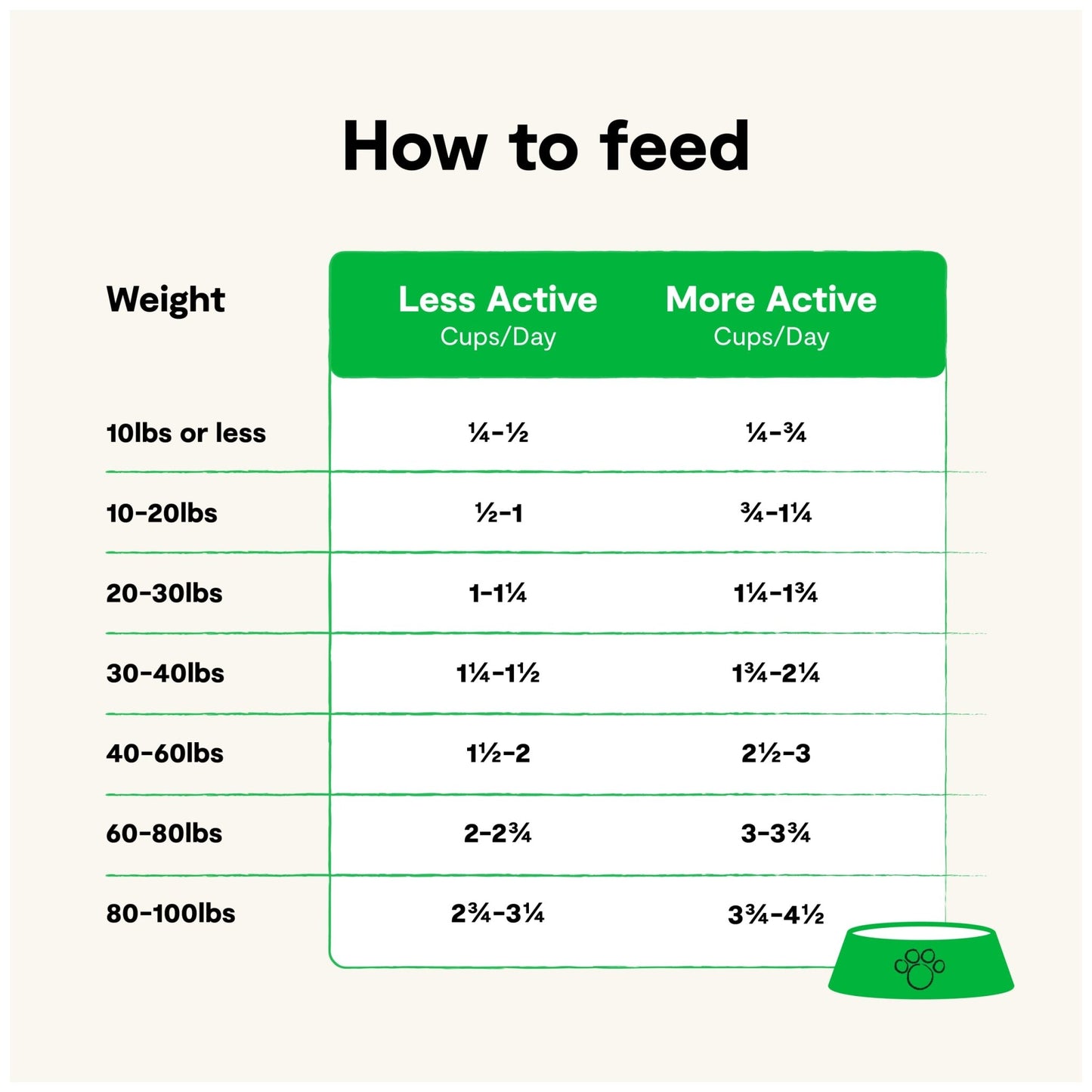 Open Farm Grass - Fed Beef Grain - Free Dry Dog Food – 100% Humanely Raised Wagyu Recipe with Non - GMO Superfoods (4 lbs)