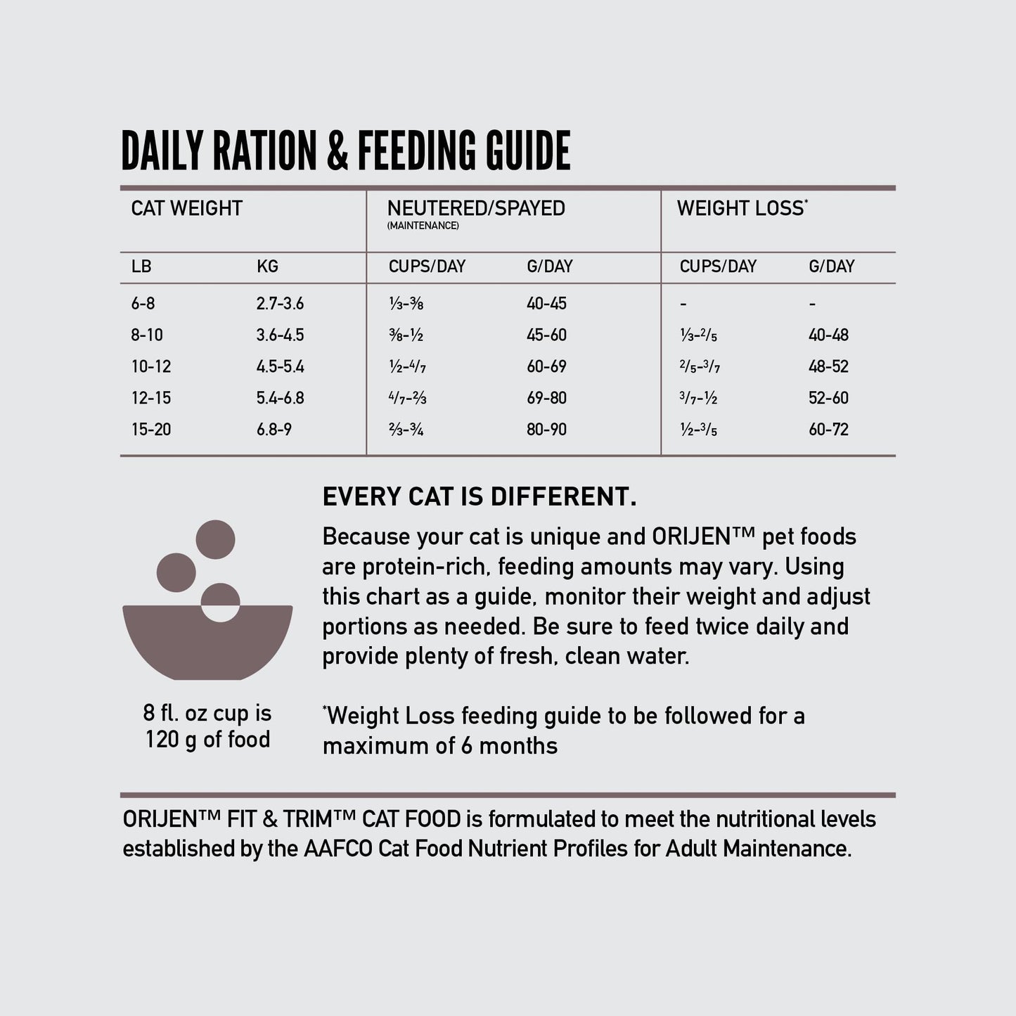 Orijen Fit And Trim Dry Cat Food, Grain Free Cat Food For Adult Cats, With Wholeprey Ingredients, 4Lb