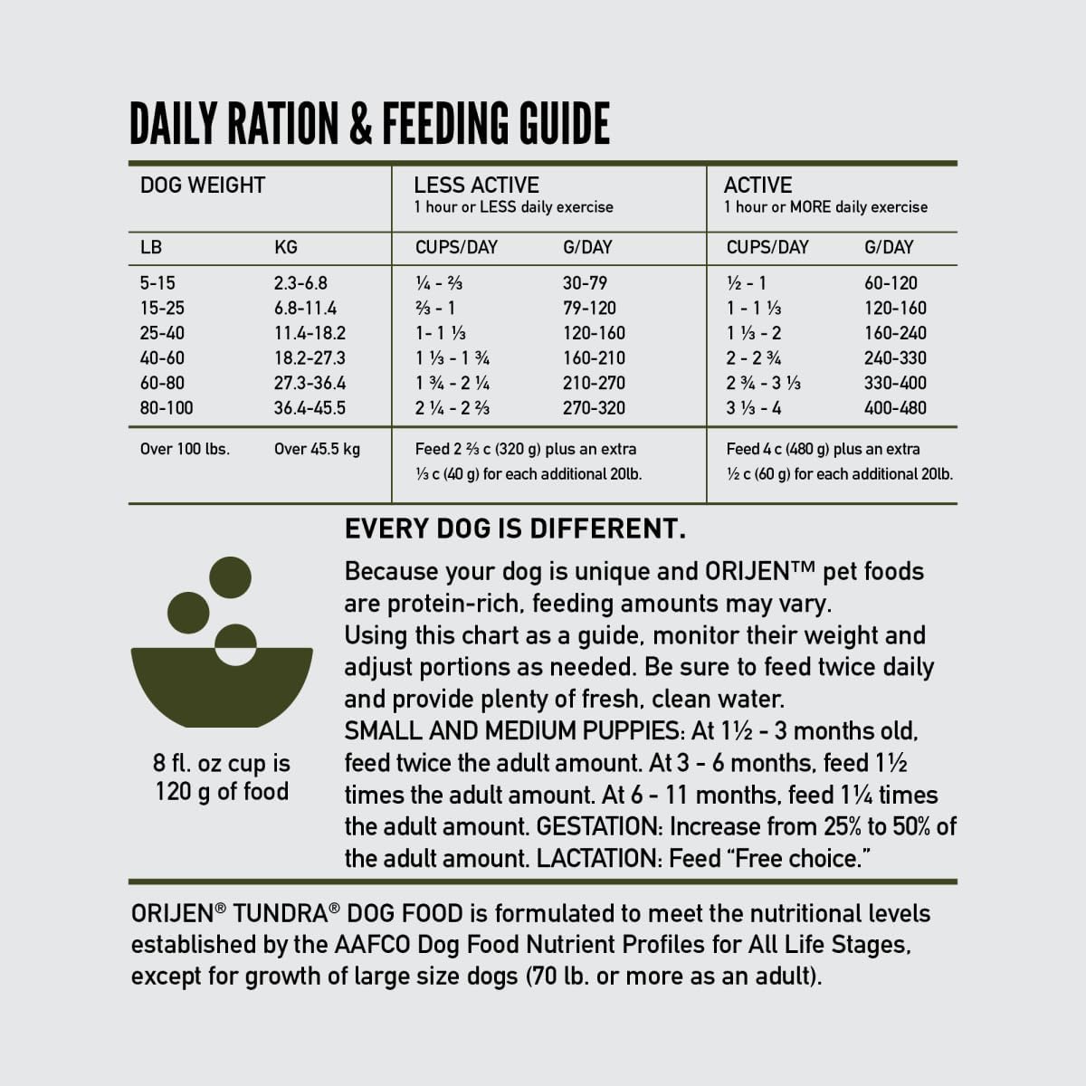 Orijen tundra dog food 4.5 lb