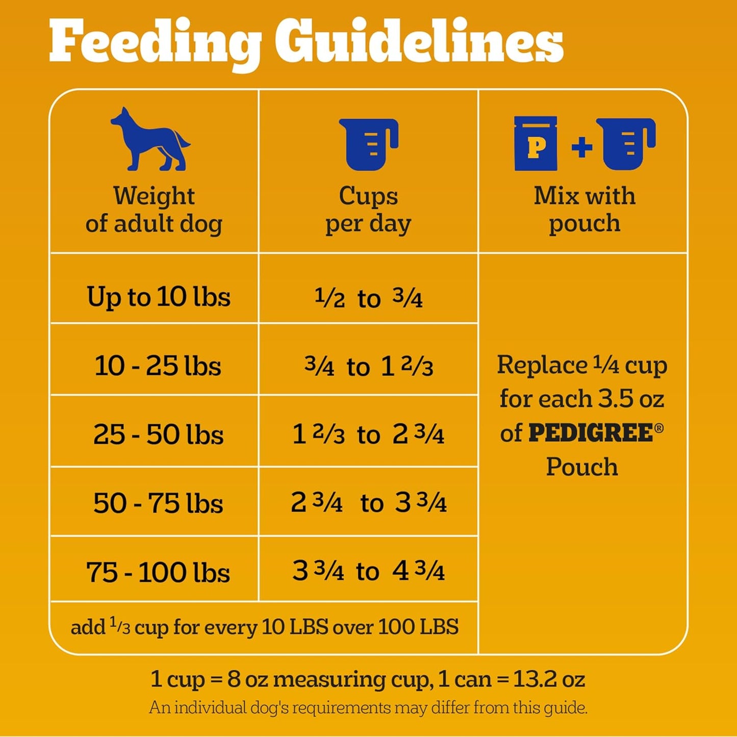 Pedigree roasted chicken & vegetable dry dog food kibble 3.5lbs