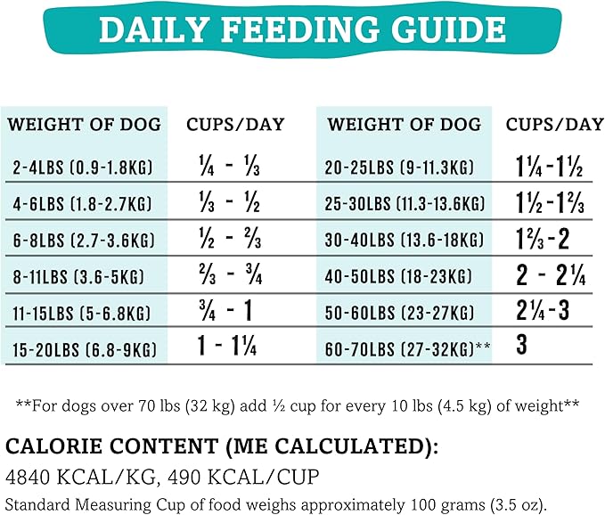 Rawternative air dried food chicken flavored 5lb