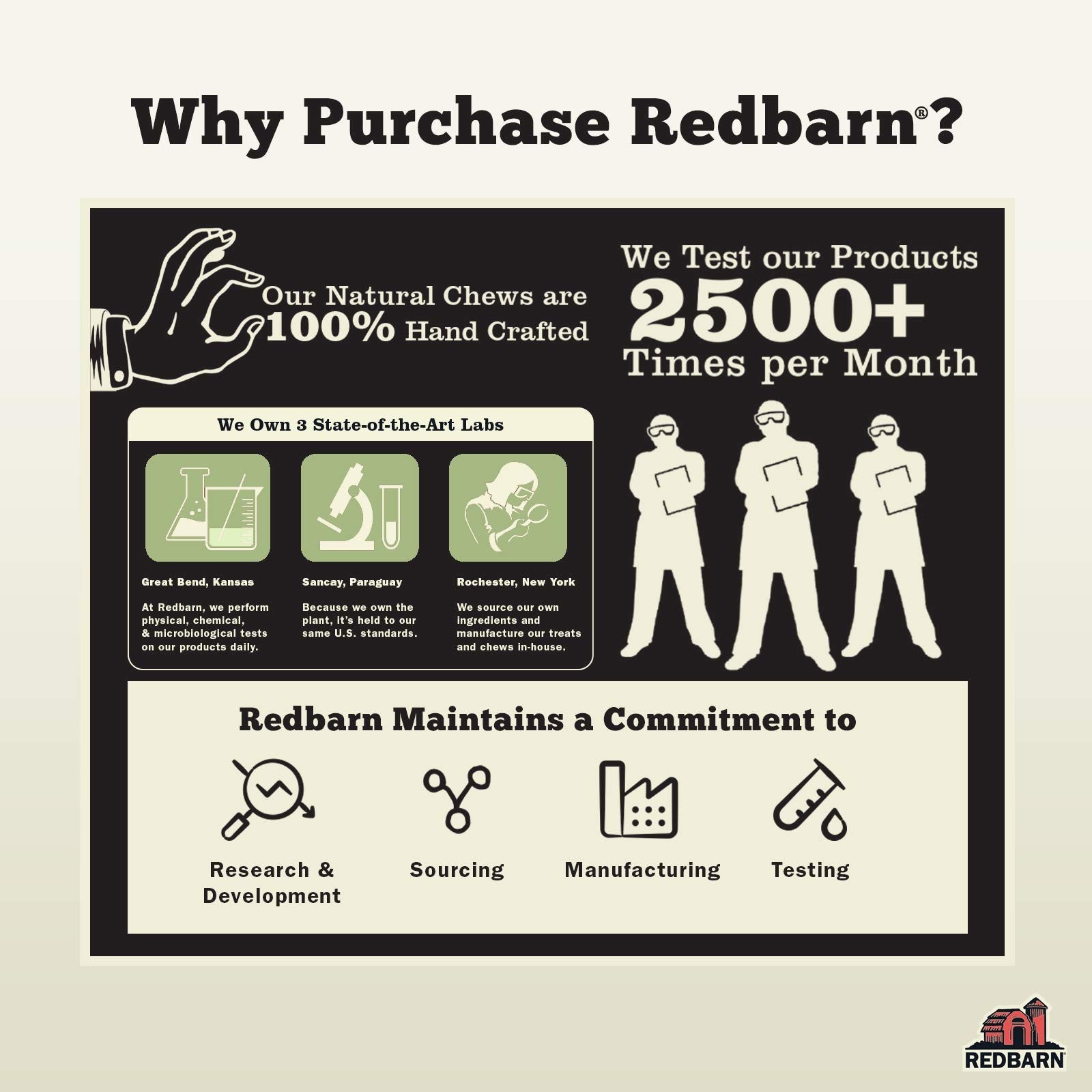 Redbarn 9" Braided Bully Sticks for Dogs - Natural, Grain - Free, Highly Palatable, Long - Lasting Dental Chews Sourced from Free - Range, Grass - Fed Cattle 35 Sticks