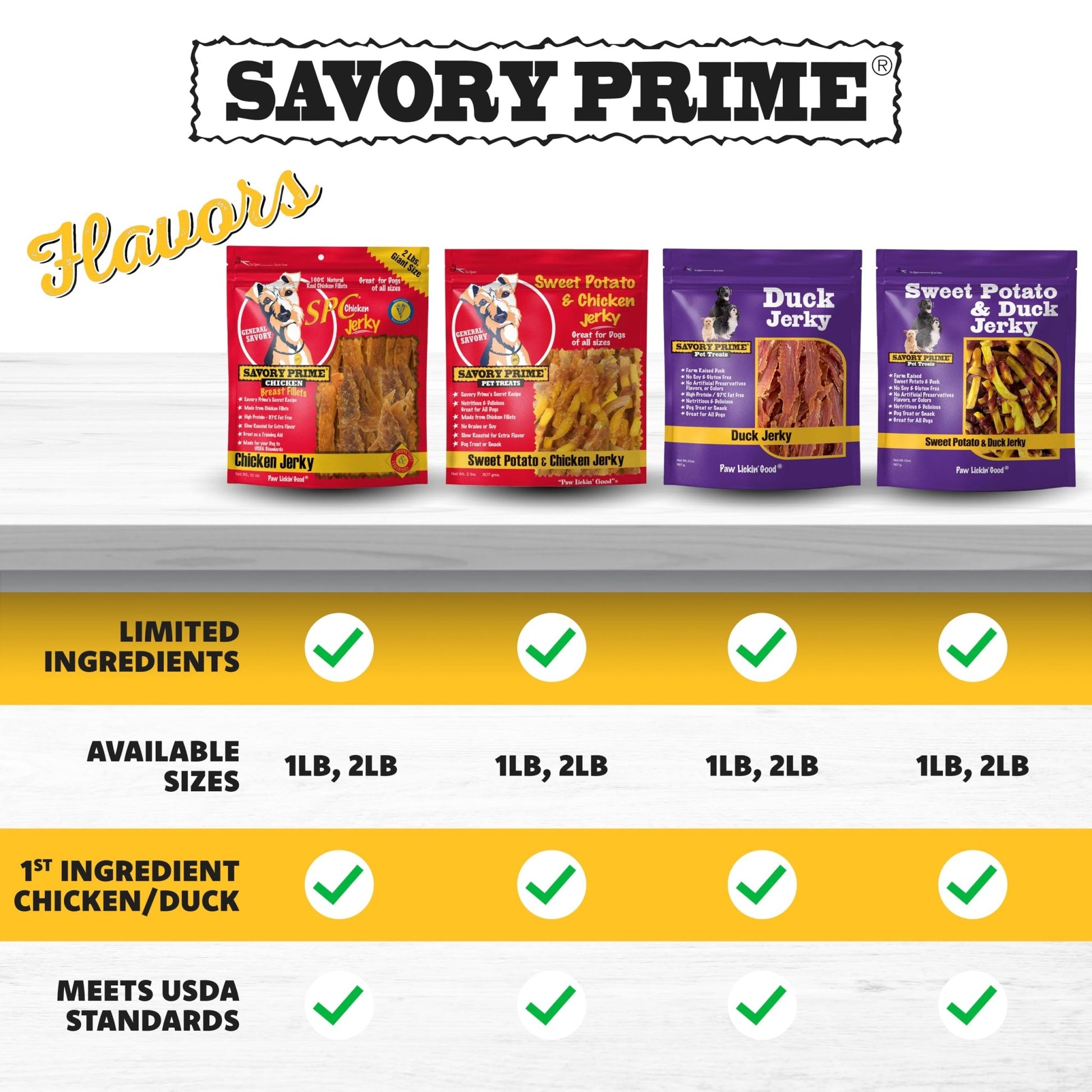 Savory Prime Duck Jerky Dog Treats, Made with 100% Real Duck Breast, Farm Raised, Healthy, Easily Digestible, High Protein, Satisfies Dog's Urge to Chew, 2 Pounds (Pack of 1)