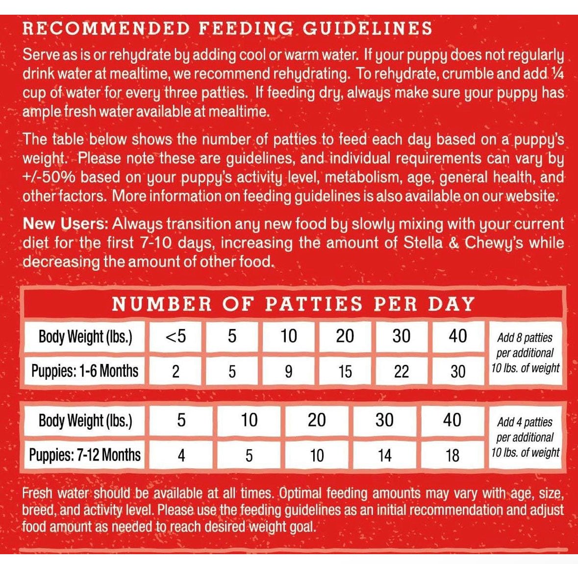 Stella & Chewy's Freeze Dried Raw Dinner Patties – Crafted for Puppies – Grain Free, Protein Rich Perfectly Puppy Beef & Salmon Recipe – 14 oz Bag