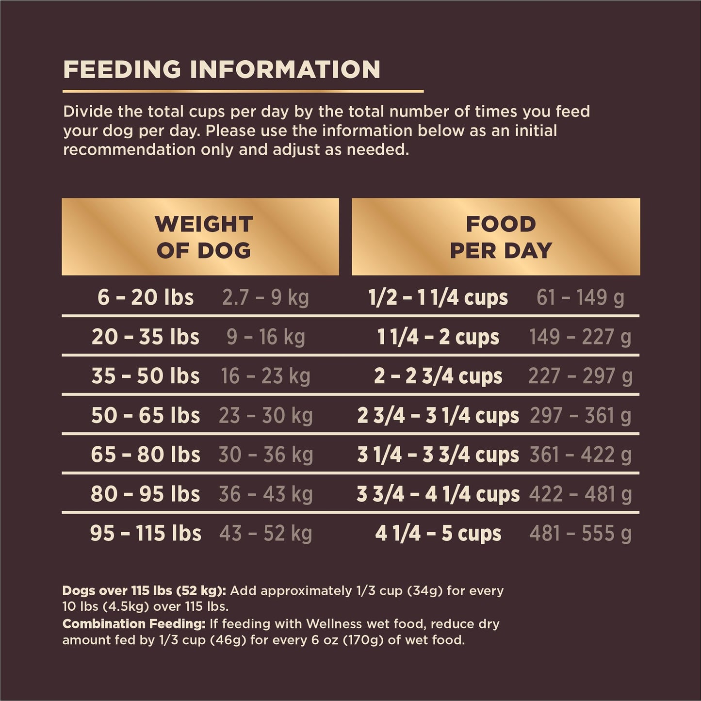 Wellness Core+ Grained Dry Dog Food – Beef & Barley Recipe, 4 lb Bag | High - Quality, Natural Dog Food with Wholesome Grains