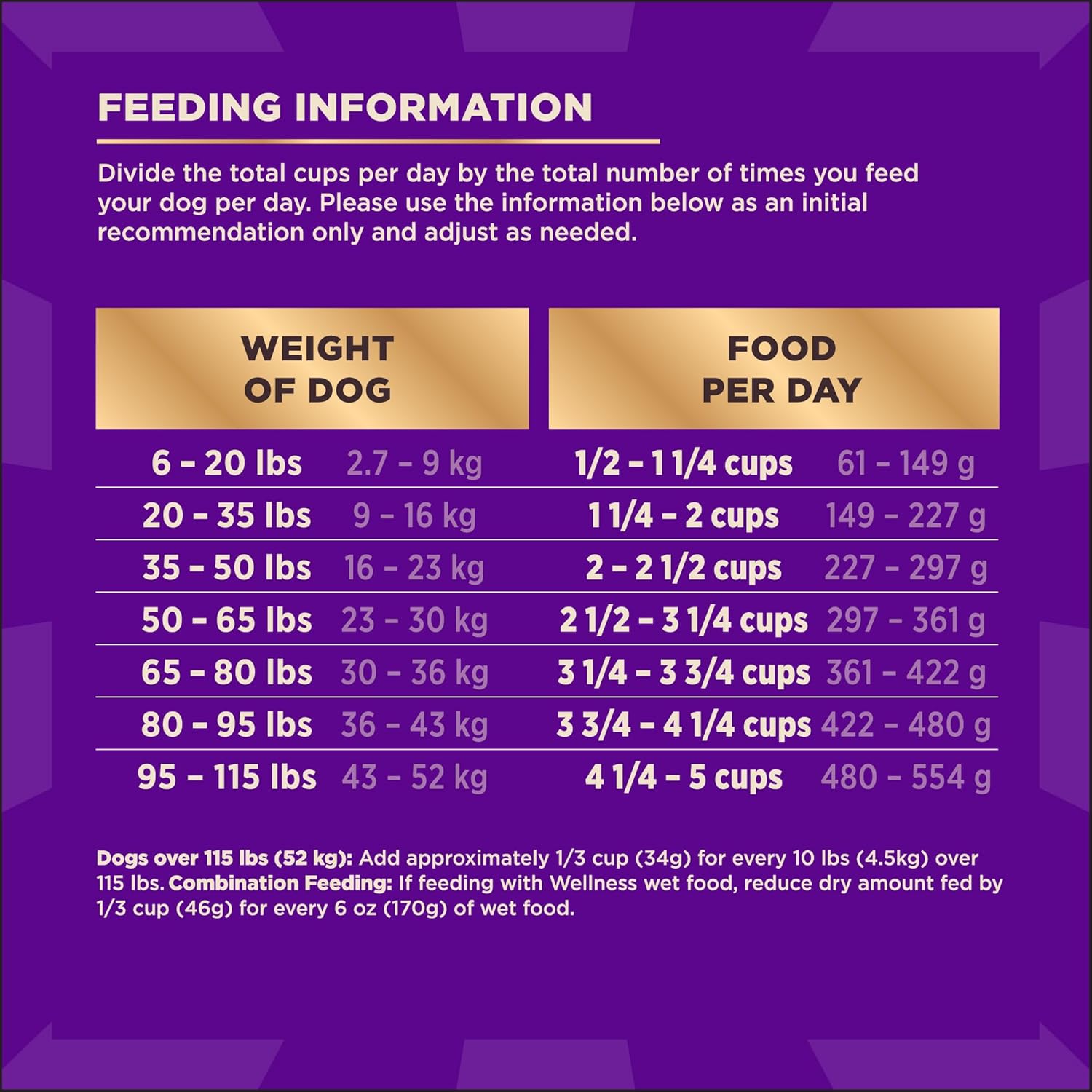 Wellness core plus grain free turkey adult dog food