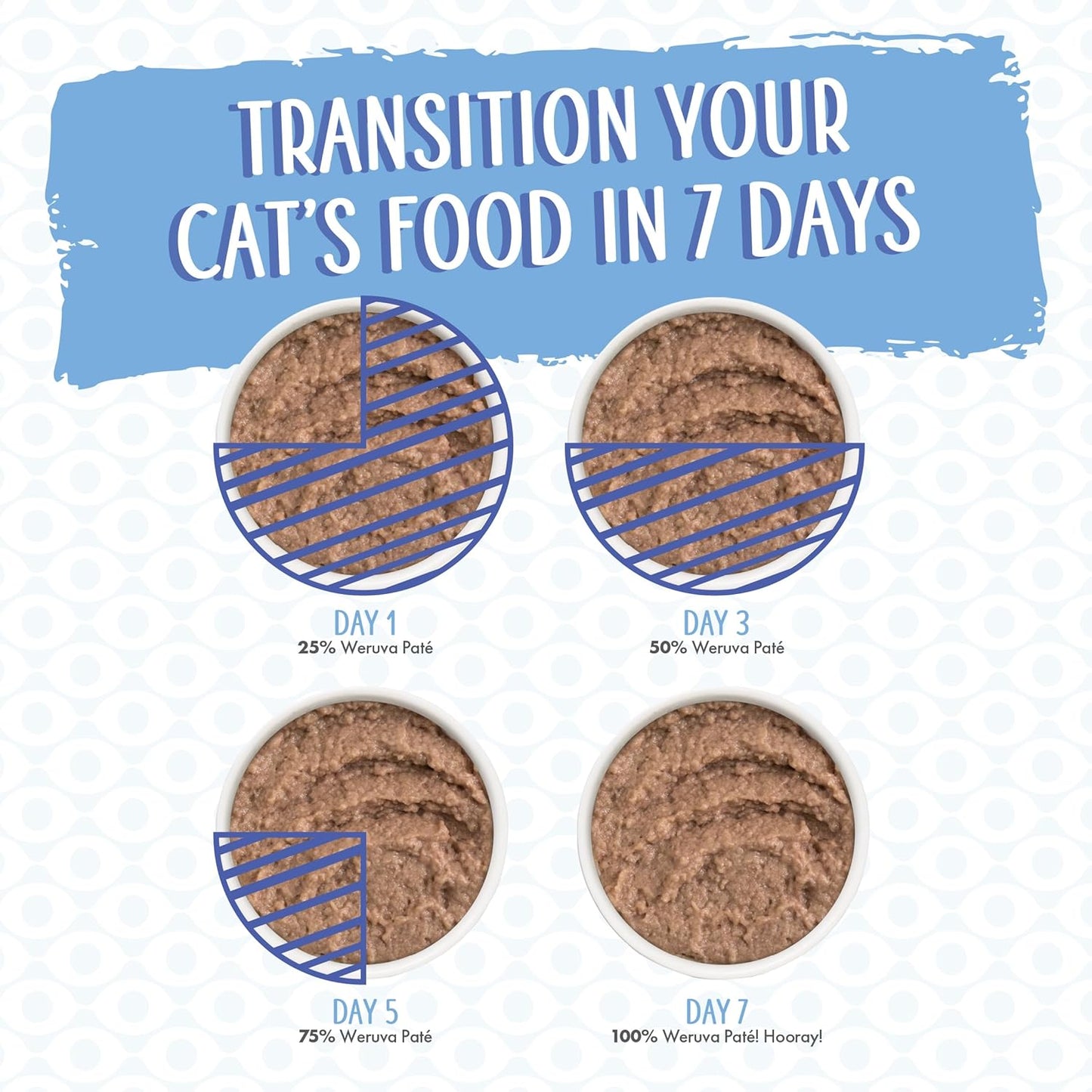 Weruva jolly good fares chicken and salmon dinner wet cat food