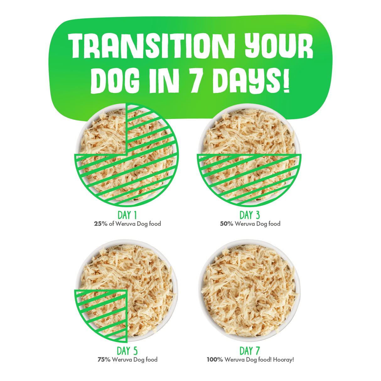 Weruva paw lickin chicken with chicken breast in gravy