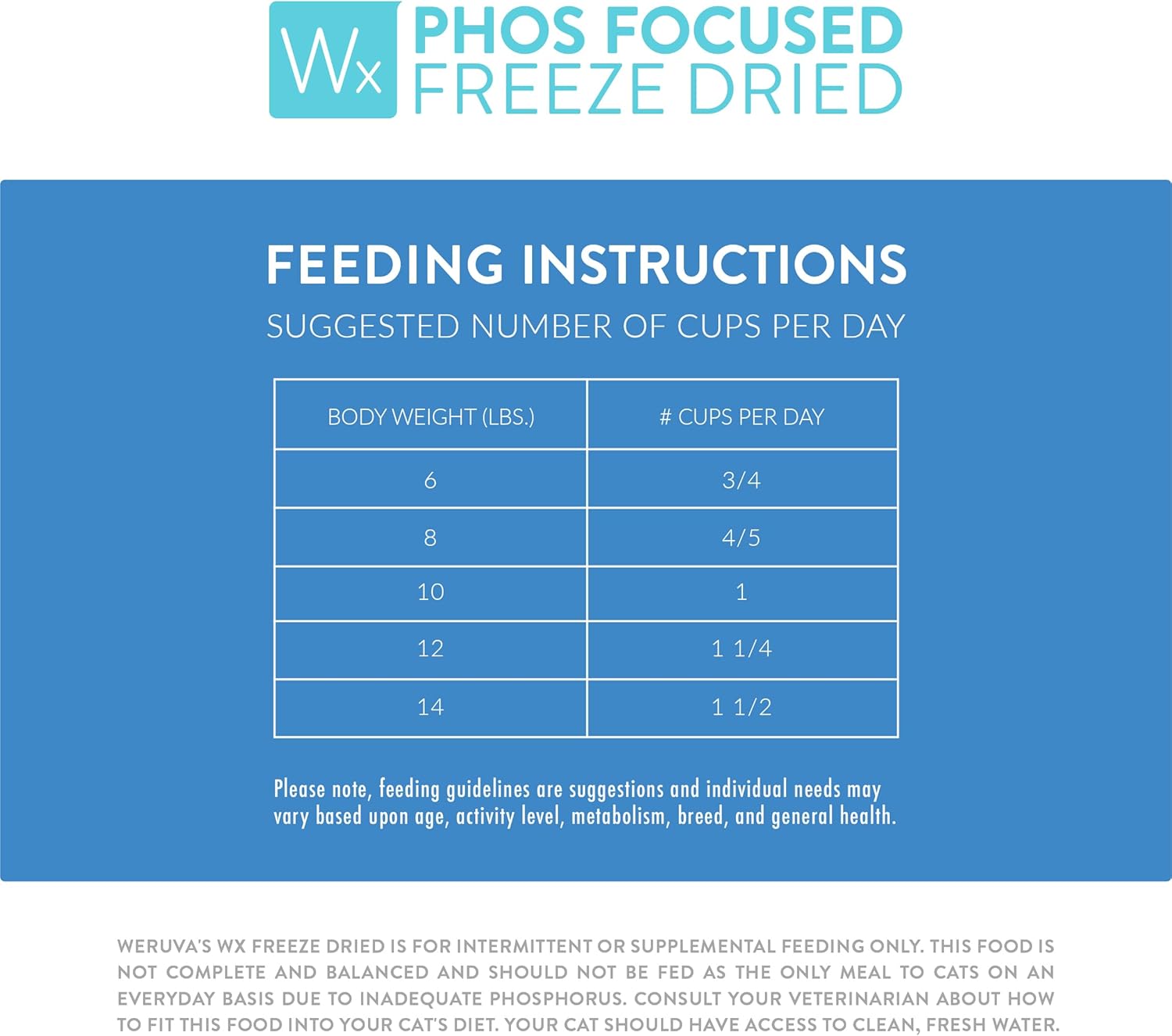 Weruva Wx Phos Focused Chicken Breast & Tilapia Formula Grain - Free Freeze - Dried Cat Food, 1 - oz bag