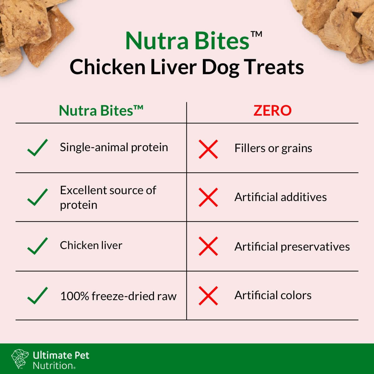 ULTIMATE PET NUTRITION Nutra Bites Freeze Dried Raw Single Ingredient Training Treats Food Topper for Dogs, 4 Ounces, Chicken Liver