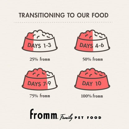 Fromm adult gold food for dogs 15 lbs