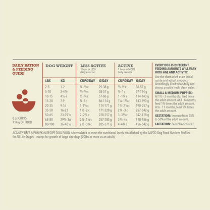 ACANA Singles Limited Ingredient Diet Beef & Pumpkin Recipe Dry Dog Food 4.5lb - 064992714031