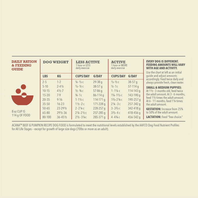 ACANA Singles Limited Ingredient Diet Beef & Pumpkin Recipe Dry Dog Food 4.5lb - 064992714031