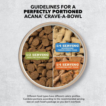 ACANA Wholesome Grains Dry Dog Food | Free - Run Poultry Real Chicken & Turkey Eggs Dog Food Recipe | 4Lb